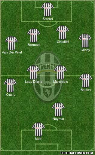 Juventus Formation 2011