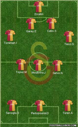 Galatasaray SK Formation 2011
