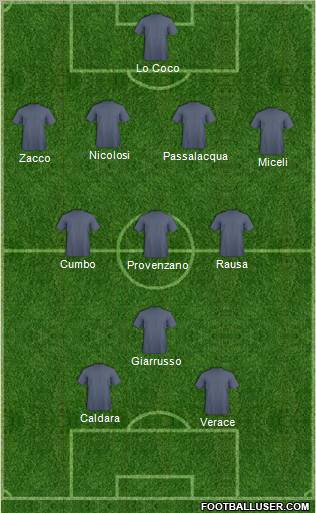 Dream Team Formation 2011