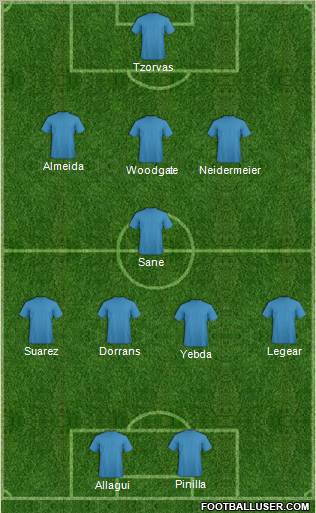 Dream Team Formation 2011