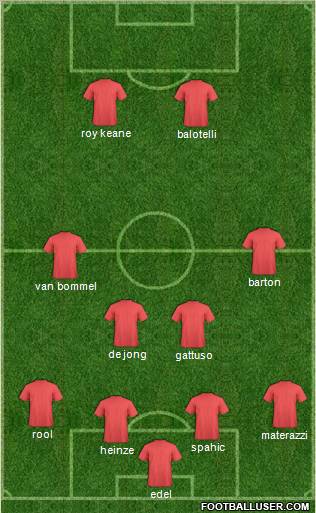 Fifa Team Formation 2011
