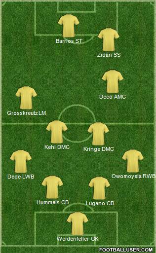 Championship Manager Team Formation 2011