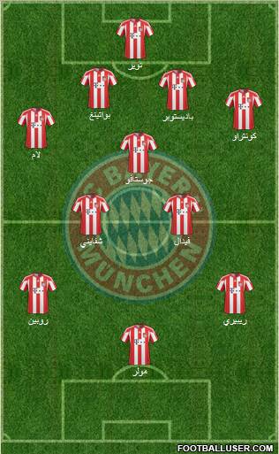 FC Bayern München Formation 2011