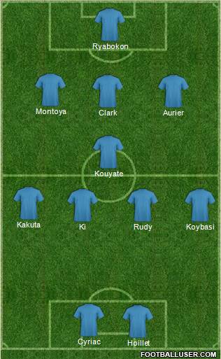 Dream Team Formation 2011