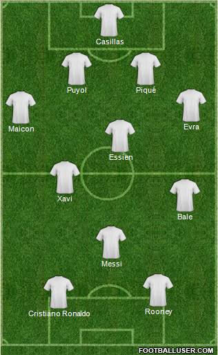 Dream Team Formation 2011