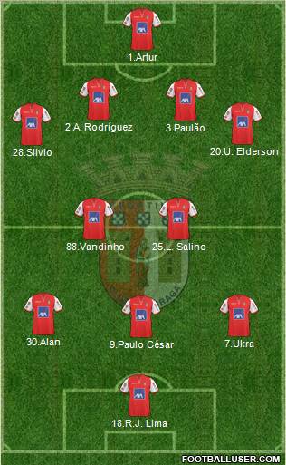 Sporting Clube de Braga - SAD