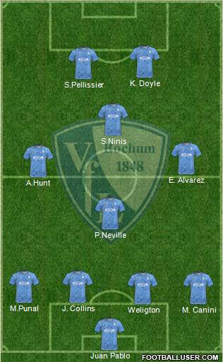 VfL Bochum football formation