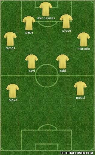 Fifa Team Formation 2011