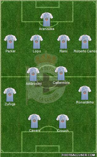 R.C. Deportivo de La Coruña S.A.D. Formation 2011