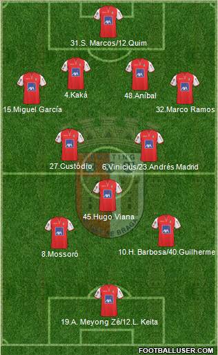 Sporting Clube de Braga - SAD 4-3-2-1 football formation