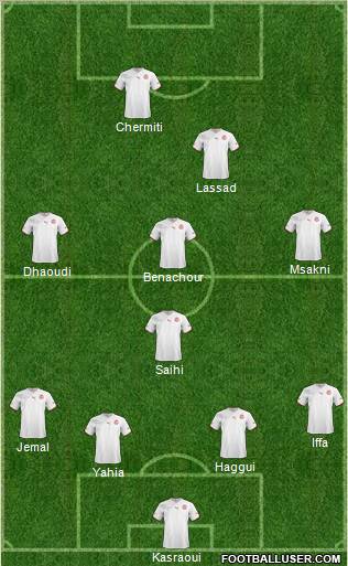 Tunisia football formation