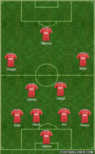 Manchester United Formation 2011