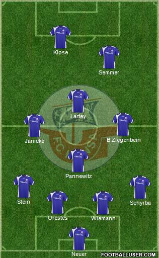 FC Hansa Rostock football formation