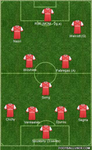 Arsenal Formation 2011