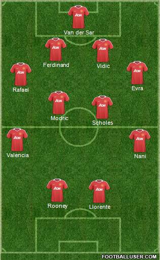 Manchester United Formation 2011