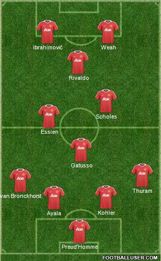 Manchester United Formation 2011