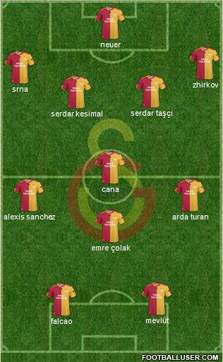 Galatasaray SK Formation 2011
