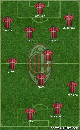 A.C. Milan Formation 2011