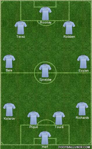 Manchester City Formation 2011