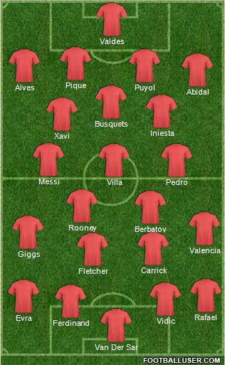Champions League Team Formation 2011