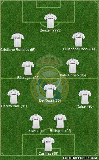 Real Madrid C.F. Formation 2011