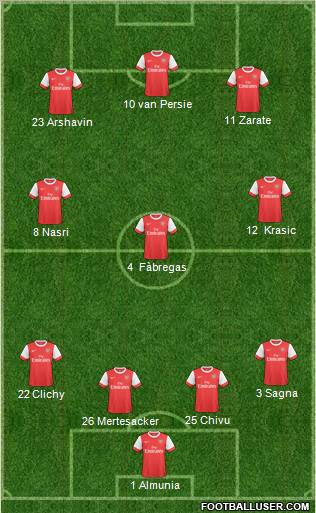 Arsenal Formation 2011