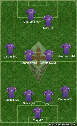 Fiorentina Formation 2011