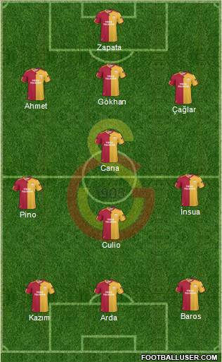 Galatasaray SK Formation 2011