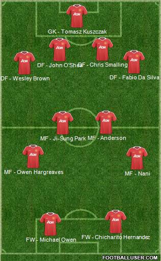 Manchester United Formation 2011