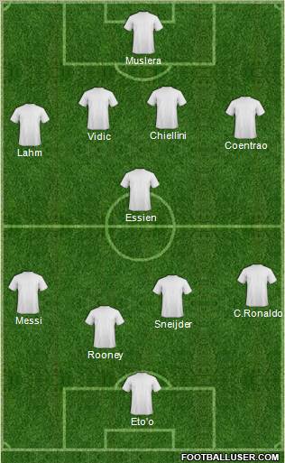 Dream Team Formation 2011