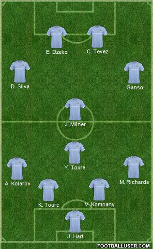 Manchester City Formation 2011