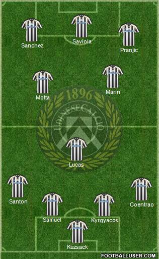 Udinese Formation 2011