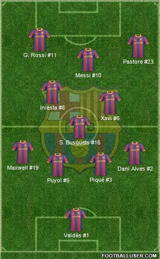F.C. Barcelona Formation 2011