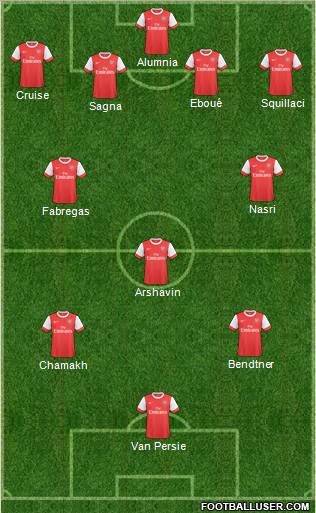 Arsenal Formation 2011