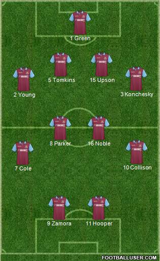 West Ham United Formation 2011