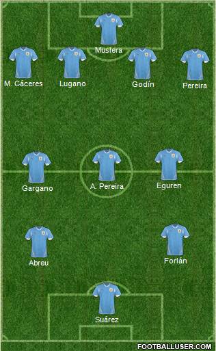 Uruguay Formation 2011