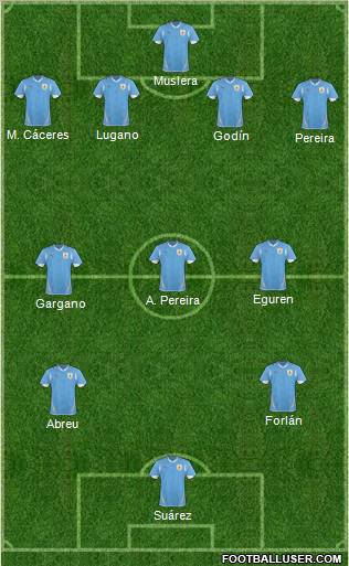 Uruguay 4-3-3 football formation