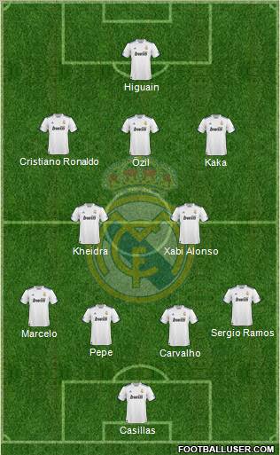 Real Madrid C.F. Formation 2011