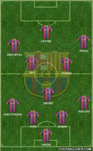 F.C. Barcelona Formation 2011