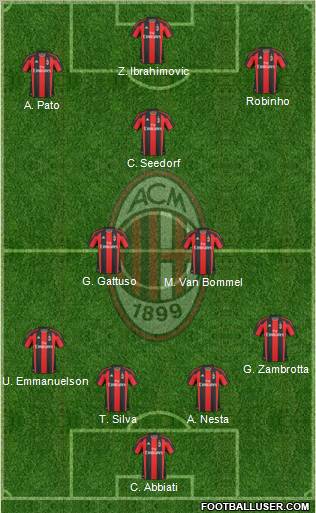 A.C. Milan Formation 2011