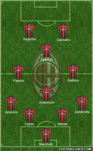 A.C. Milan Formation 2011