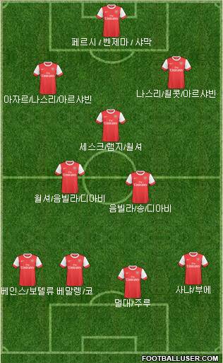 Arsenal Formation 2011