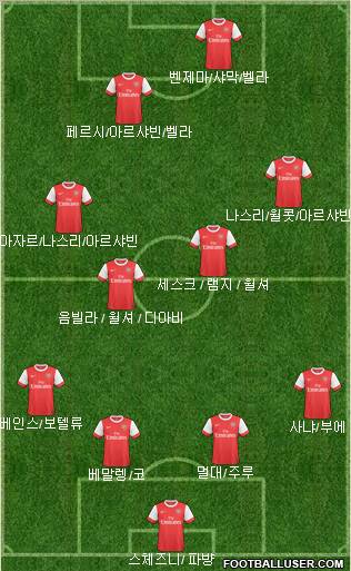 Arsenal Formation 2011