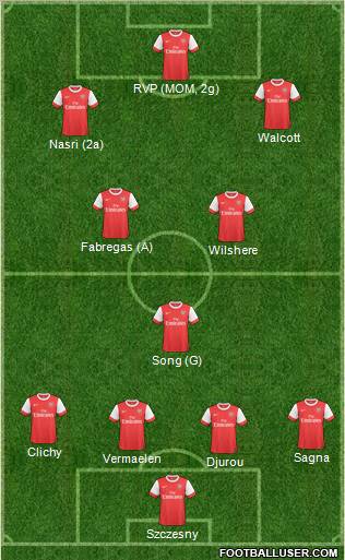 Arsenal Formation 2011