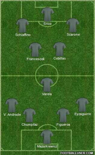 Dream Team Formation 2011