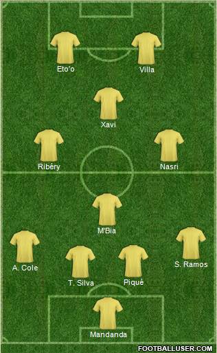 Fifa Team Formation 2011