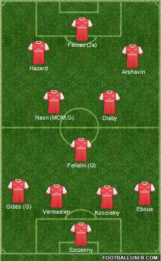 Arsenal Formation 2011