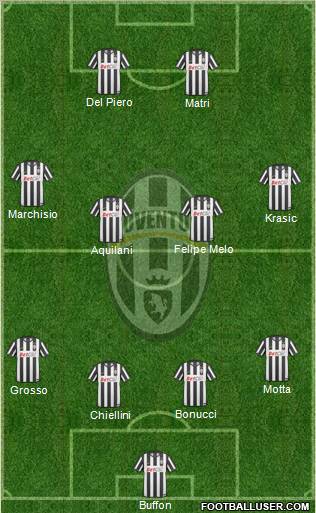 Juventus Formation 2011