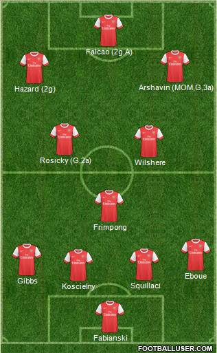 Arsenal Formation 2011
