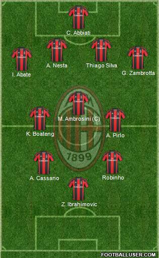 A.C. Milan Formation 2011